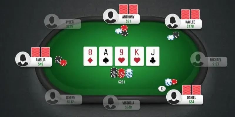 Cách đánh Poker online - Kỹ năng cần thiết để đánh bại đối thủ 3 Khám phá cách đánh Poker online chi tiết dành cho người mới