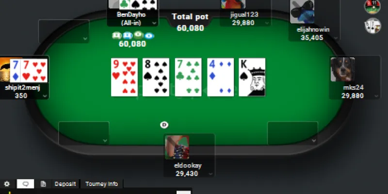 Cách đánh Poker online - Kỹ năng cần thiết để đánh bại đối thủ 2 Tìm hiểu cách chơi Poker online hiệu quả